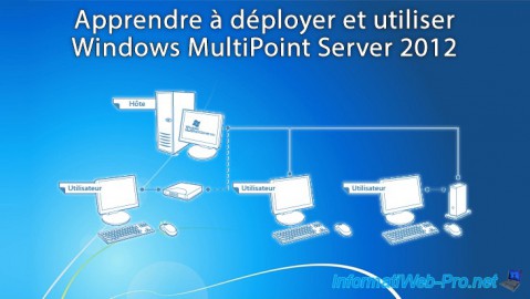 Apprendre à déployer et utiliser Windows MultiPoint Server 2012