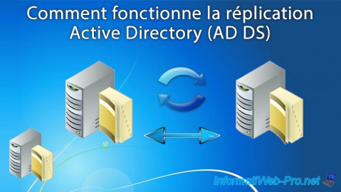 Comment fonctionne la réplication Active Directory (AD DS)