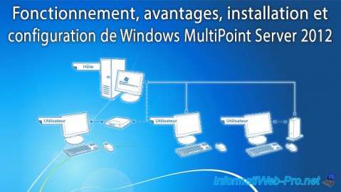 Fonctionnement, avantages, installation et configuration de Windows MultiPoint Server 2012