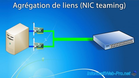 Agrégation de liens (NIC teaming) sous Windows Server 2012 / 2012 R2