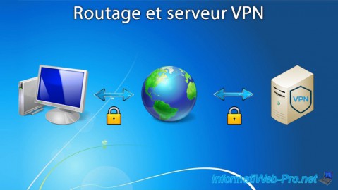 Routage et serveur VPN sous Windows Server 2012