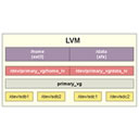 lvm2