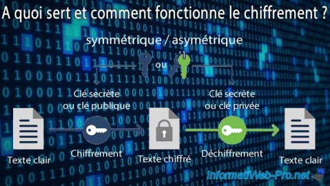 A quoi sert et comment fonctionne le chiffrement ?