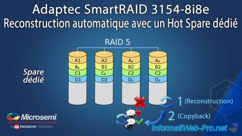 Reconstruire automatiquement un disque physique en panne grâce à un Hot Spare dédié (Dedicated Spare) avec un contrôleur Adaptec SmartRAID 3154-8i8e