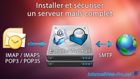 Installer et sécuriser un serveur mails complet (Mails, SMTP, Auth via SASL, IMAP, POP3, webmail, TLS et SSL) sous Debian
