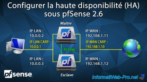 Configurer la haute disponibilité (HA) sous pfSense 2.6