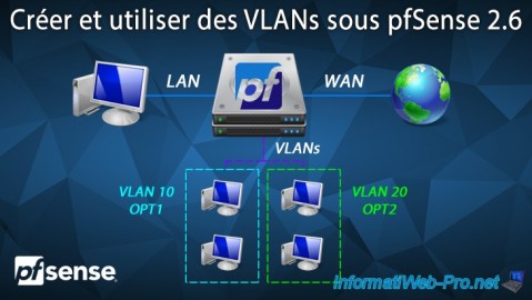 pfSense 2.6 - Créer et utiliser des VLANs