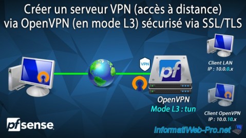 pfSense 2.6 - Créer un serveur VPN (accès à distance) via OpenVPN (mode L3)