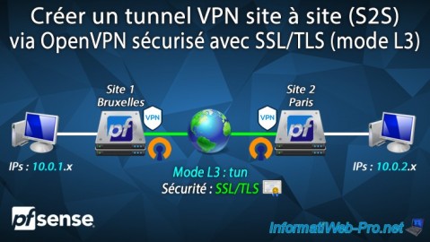 pfSense 2.6 - Créer un tunnel VPN site à site (S2S) via OpenVPN sécurisé avec SSL/TLS (mode L3)