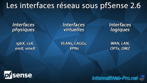 pfSense 2.6 - Les interfaces réseau