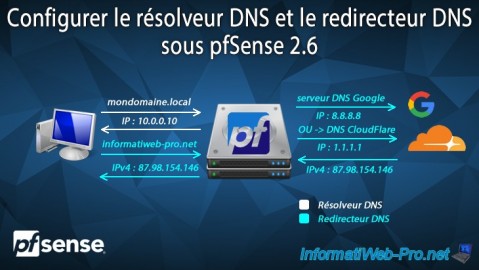pfSense 2.6 - Résolution DNS