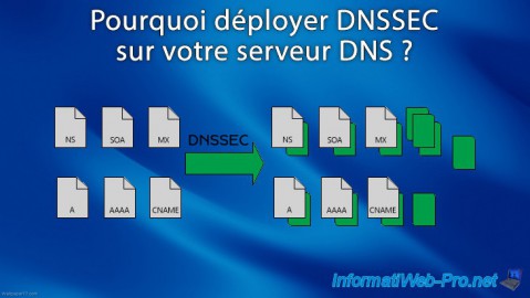 Pourquoi déployer DNSSEC sur votre serveur DNS ?
