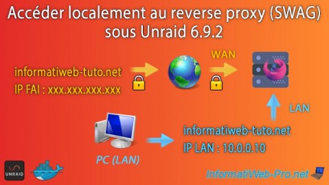 Unraid 6.9.2 - SWAG - Accéder localement au reverse proxy (SWAG)