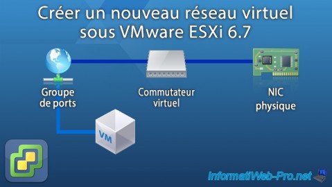 Créer un nouveau réseau virtuel (groupe de ports, commutateur virtuel, ...) sous VMware ESXi 6.7