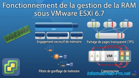 Fonctionnement de la gestion de la mémoire (RAM) sous VMware ESXi 6.7