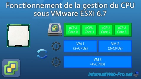 VMware ESXi 6.7 - Fonctionnement de la gestion du CPU