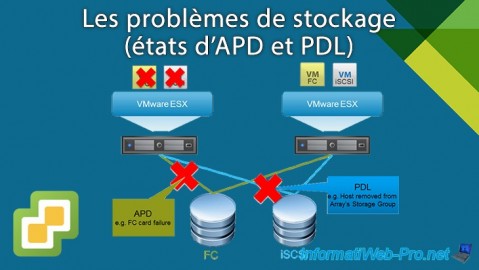 VMware vSphere 6.7 - Problèmes de stockage (états d'APD et PDL)