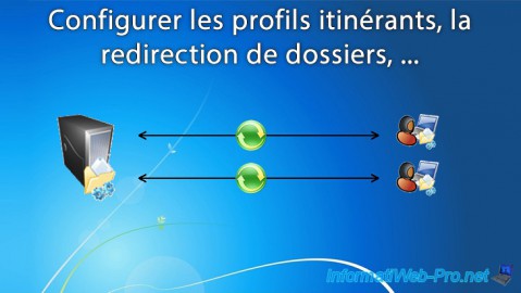 WS 2008 R2 / 2012 - Profils itinérants et redirection de dossiers