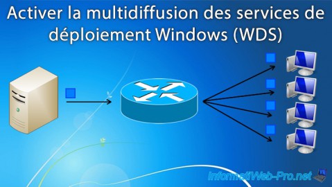Activer la multidiffusion (Multicast) des services de déploiement Windows (WDS) sous Windows Server 2008