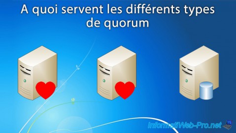 WS 2012 / 2012 R2 - A quoi servent les différents types de quorum