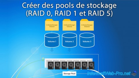 Créer des pools de stockage pour améliorer les performances et/ou la sécurité de votre serveur de fichiers sous Windows Server 2012 / 2012 R2