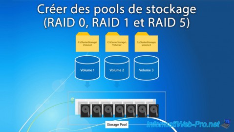 WS 2012 / 2012 R2 - Créer des pools de stockage