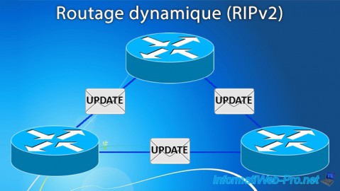 Routage dynamique (RIPv2) sous Windows Server 2012 / 2012 R2