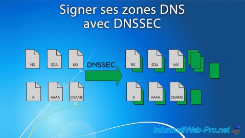 WS 2012 / 2012 R2 - Signer ses zones DNS avec DNSSEC