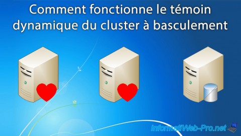 WS 2012 R2 - Comment fonctionne le témoin dynamique du cluster à basculement