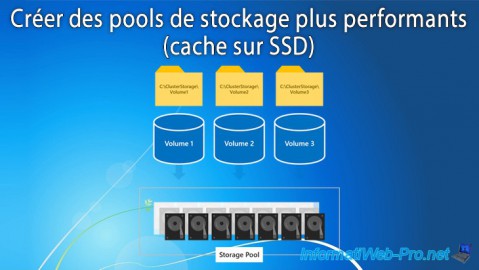 WS 2012 R2 - Créer des pools de stockage plus performants (cache sur SSD)