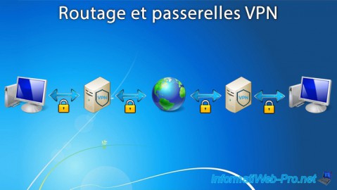WS 2012 - Routage et passerelles VPN