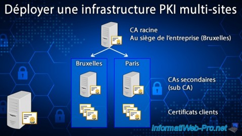 WS 2016 - AD CS - Déployer une infrastructure PKI multi-sites