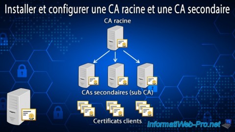 Installer et configurer une autorité de certification (CA) racine et une CA secondaire sous Windows Server 2016