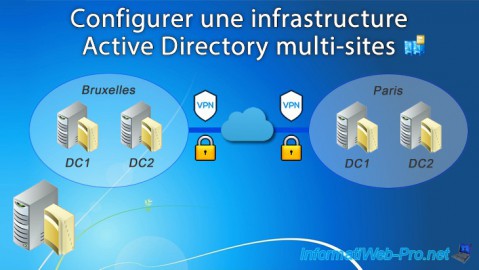Configurer une infrastructure Active Directory multi-sites sous Windows Server 2016