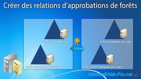 Créer des relations d'approbations de forêts Active Directory sous Windows Server 2016