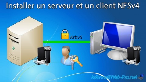 Installer et configurer un serveur et un client NFSv4 sous Windows Server 2016