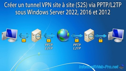 Créer un tunnel VPN site à site (S2S) via PPTP/L2TP sous Windows Server 2022, 2016 et 2012
