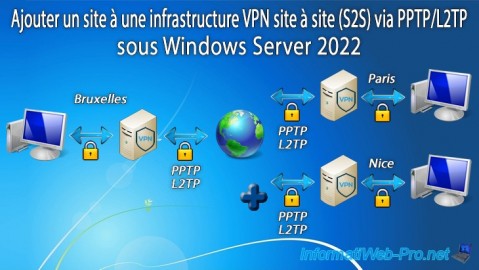 WS 2022 - Ajouter un site à une infrastructure VPN site à site (S2S) via PPTP/L2TP