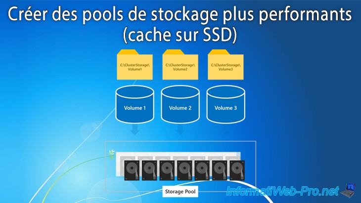 Créer des pools de stockage plus performants avec les niveaux de ...